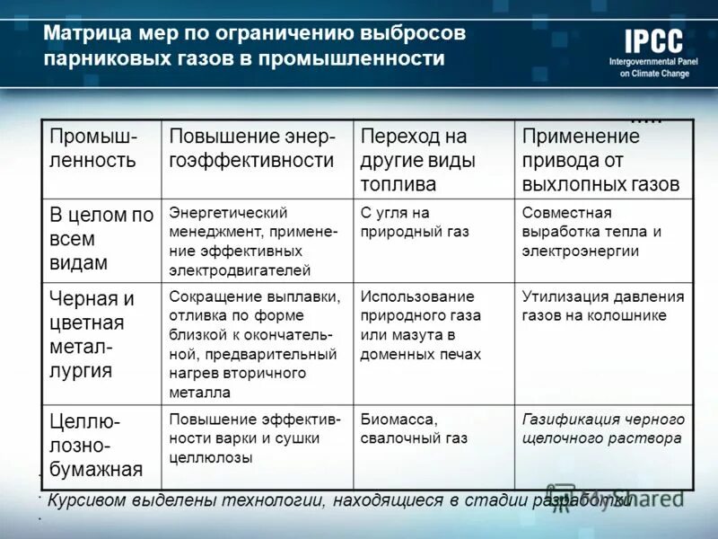 Решение проблем нефтяной промышленности