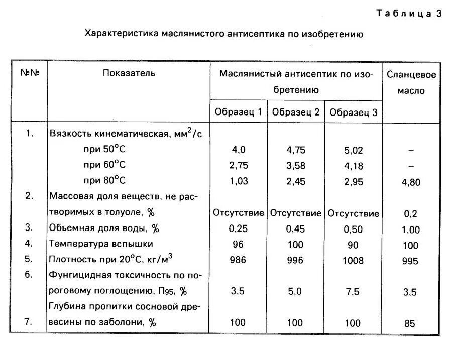 Расход антисептика на 1м3 древесины. Расход антисептика для дерева на 1 м2. Расход пропитки по дереву на 1м2. Расход антисептика на м3 древесины.