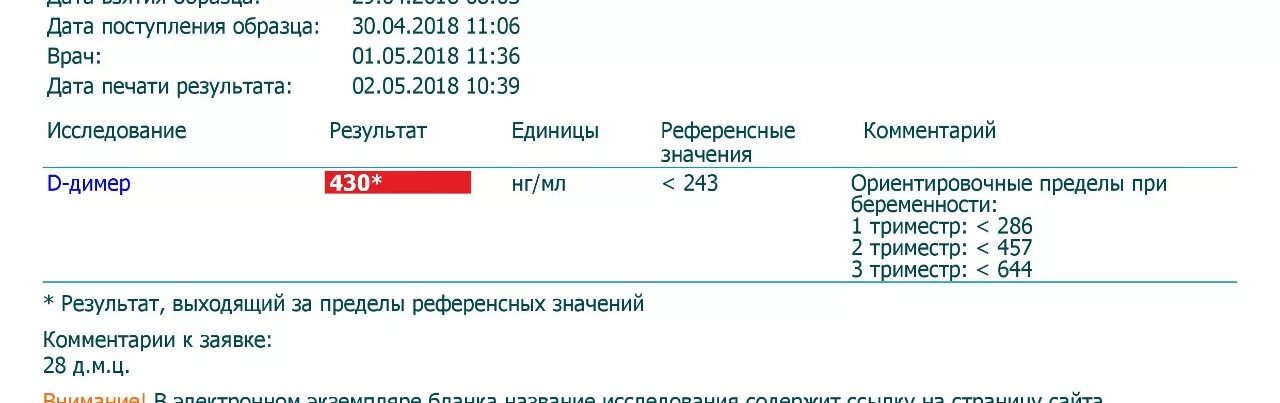 Норма д димер у женщин 60. Показатель длимер норма при беременности. Д димеры норма у беременных. Д димер показатели нормы. Д димер норма не беременной женщины.