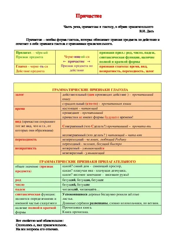 Время постоянный признак причастия. Грамматические признаки причастия. Причастие грамматические признаки причастия. Причастие и его грамматические признаки. Какие грамматические признаки у причастия.