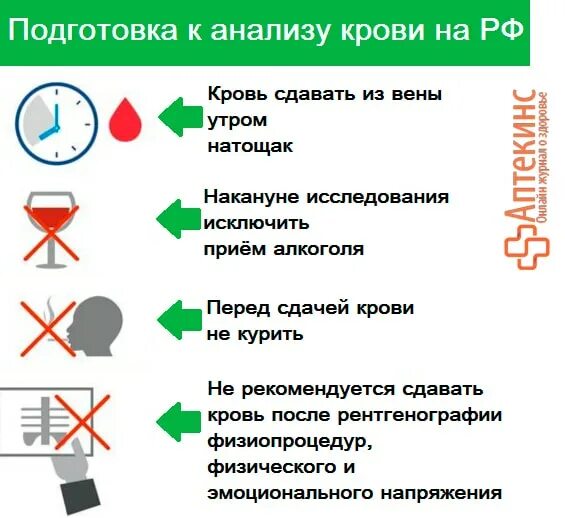 Что нельзя перед сдачей биохимии. Подготовка пациента к общему анализу крови памятка. Общий анализ крови подготовка к исследованию. Рекомендации к сдаче общего анализа крови. Подготовка пациента к сдаче крови на общий анализ.