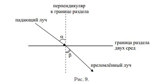 Луч света падает на границу разделения. Преломление луча света на границе двух сред. Преломление на границе двух сред. Преломление светового луча на границе раздела двух сред. Ход луча на границе раздела двух сред.