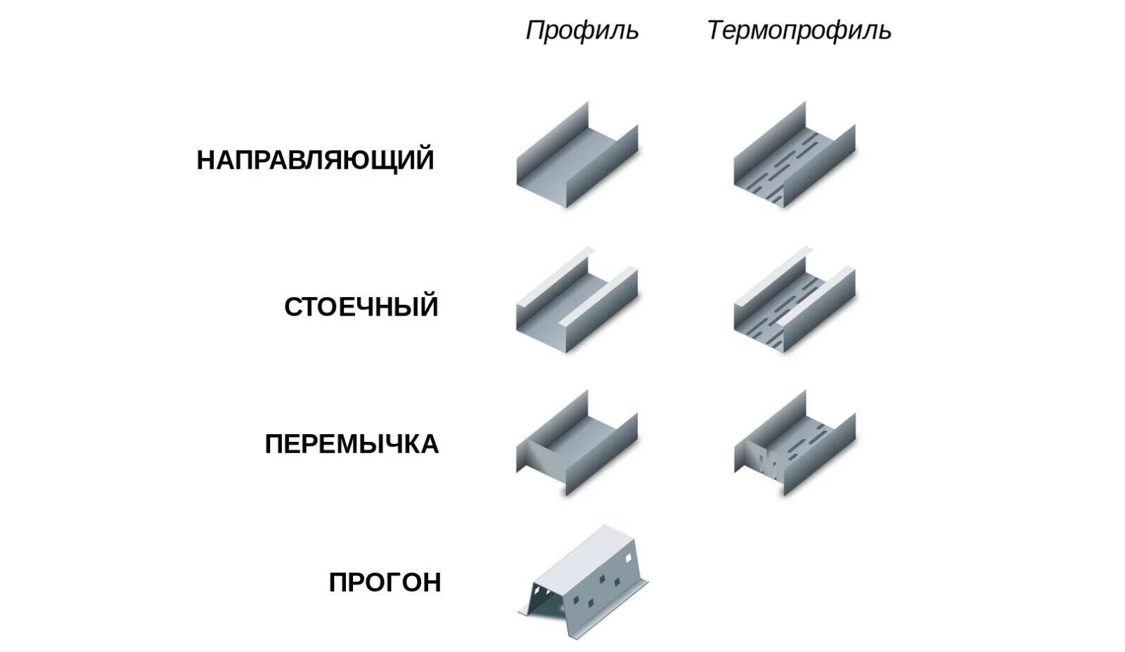 Использованием профиль. Профиль лстк 150х50. лстк толщина профиля. металлический профиль лстк. лстк профиль 150.