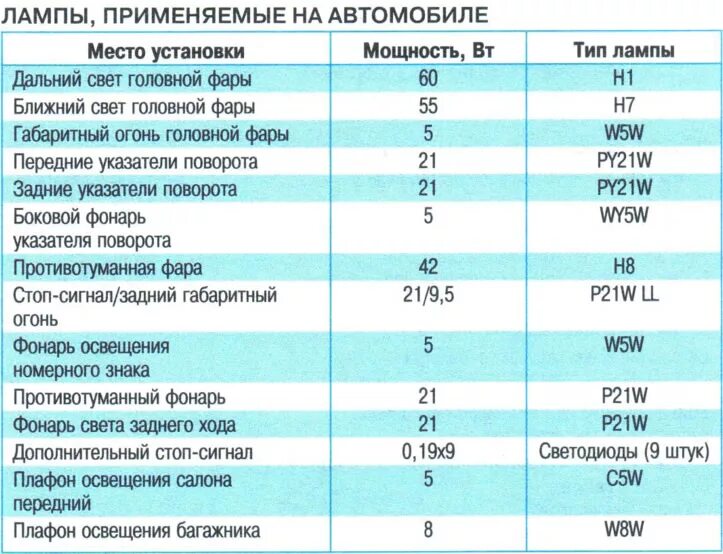 Лампы фар шевроле авео т300. Габаритные лампы Шевроле Авео т300. Лампы применяемые на Шевроле Авео т300. Таблица ламп на Авео т 300. Лампа ближнего света Шевроле Авео т300.