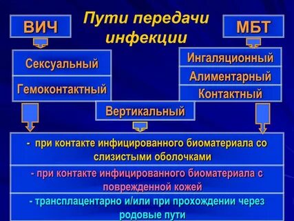 Способы передачи гемоконтактных инфекций