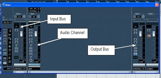 Channel output. Nuendo 4 Mixer output Bus. Nuendo 4. Что такое аудио оутпут на мп3 модуле.