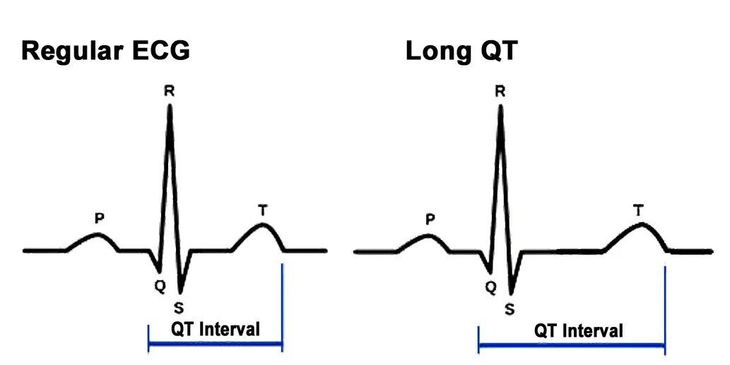 интервал промежуток времени. относительность интервала времени. интервал промежуток времени. период колебаний гармонических колебаний. периоды клеточного цикла.