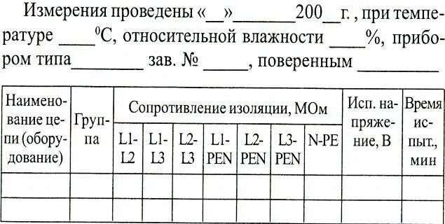 Протокол кабельной линии. Протокол сопротивления изоляции. Протокол измерения изоляции электродвигателя. Протокол замера изоляции кабеля образец. Протокол испытания изоляции электродвигателя.