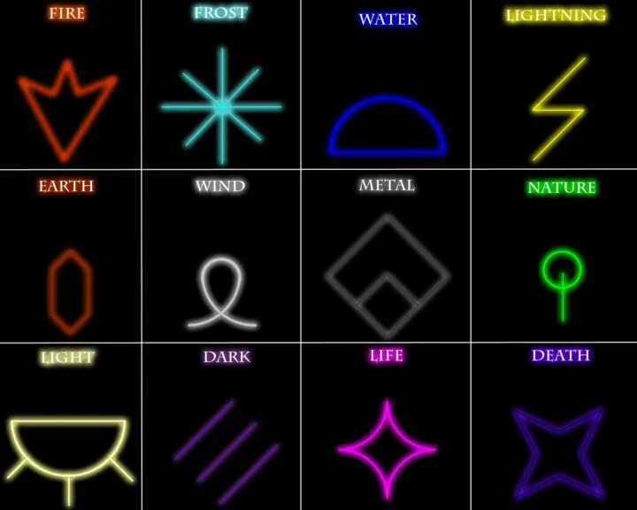 Elemental powers script. Elemental powers. elemental power игрушки. forbidden five elemental powers. water power superpowers wiki.