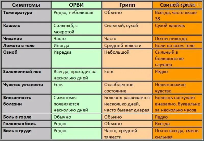 Температура при ОРВИ. Сколько длится ОРВИ. Сколько держится температура при ОРВИ. ОРВИ детские инфекции. Код орви у детей