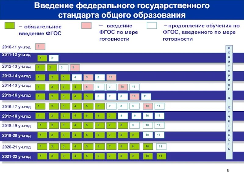 Программа введения фгос. Введение фгос по мере готовности. график внедрения фгос ноо. график введения фгос третьего поколения. график введения фгос 2025 год.