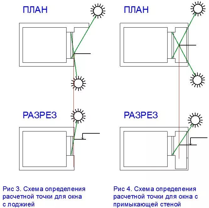 Инсоляция жилые здания санпин. Схема определения расчетной точки для окна. инсоляция жилых помещений санпин. расчетная точка для инсоляции. схема инсоляции жилого дома.