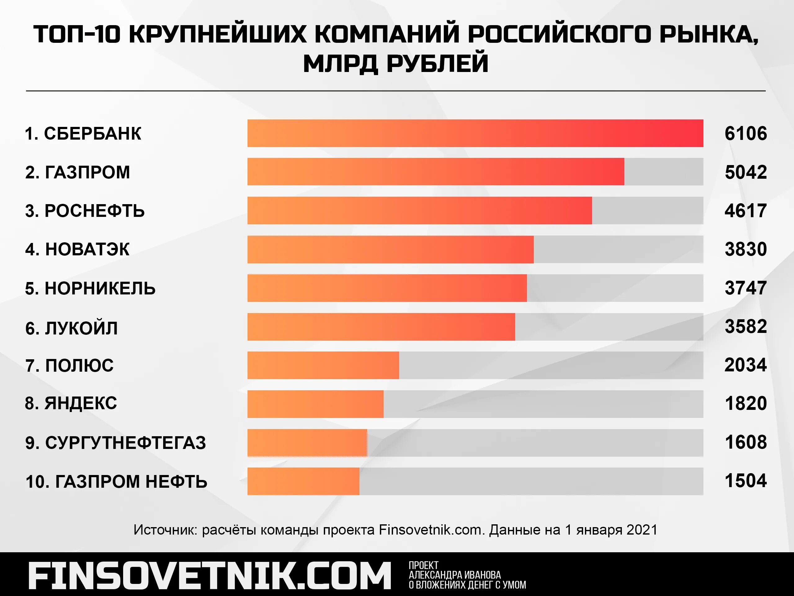 Топ организаций россии