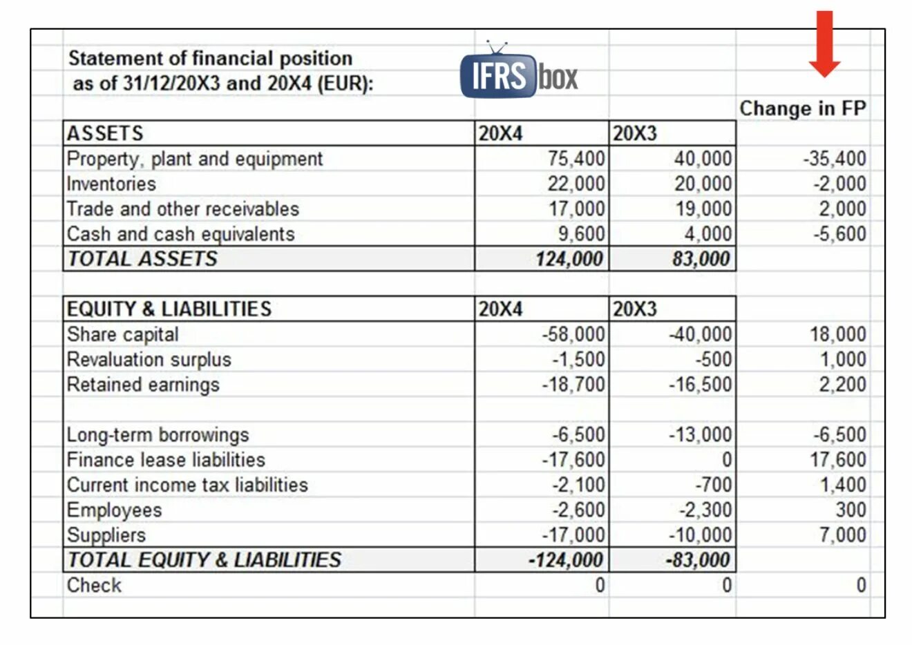 Db statement. Financial statement balance sheet. ifrs financial statements. statement of financial position balance sheet. balance sheet assets.