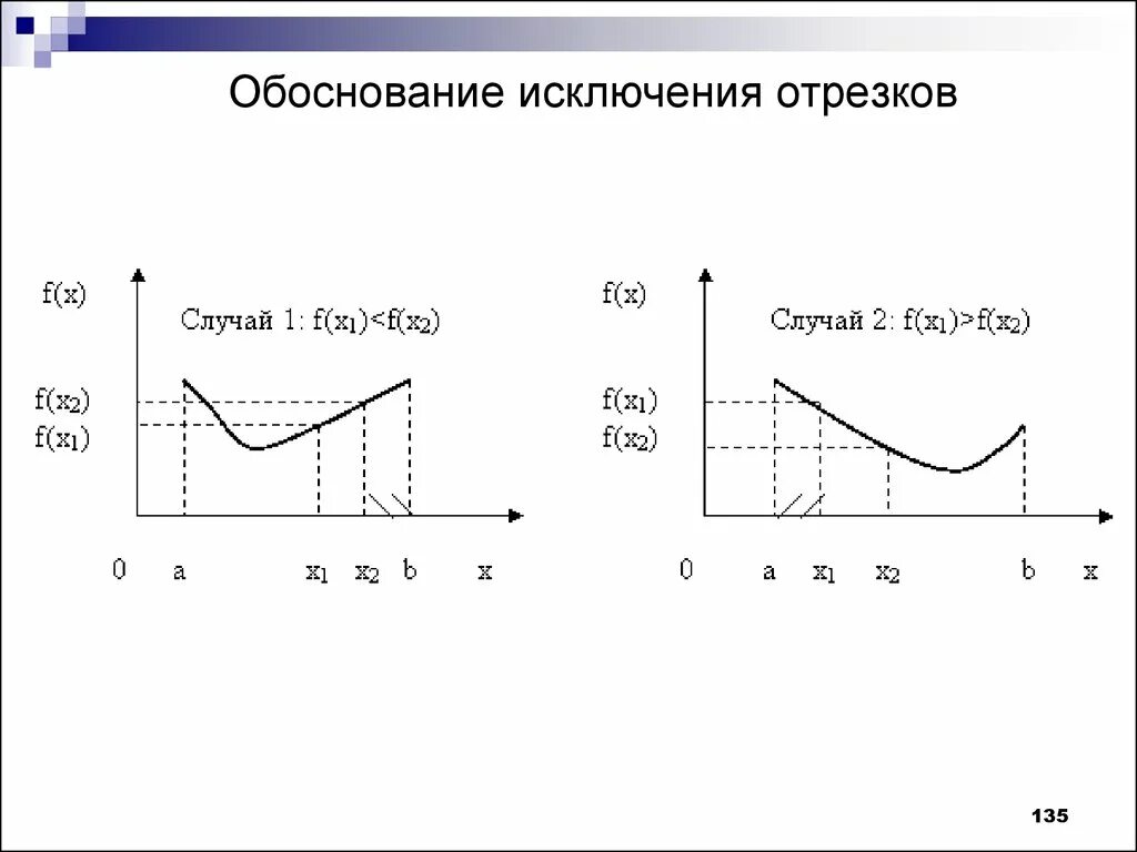 Метод исключения моделирование. Метод исключения отрезков.