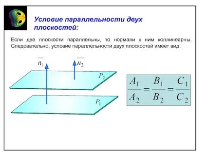 Условие параллельности прямой и плоскости