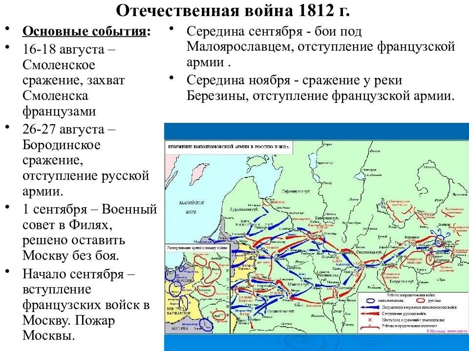 Самое главное сражение отечественной войны 1812 года. Ход военных действий войны 1812 г.. Основные сражения Отечественной войны 1812 на карте. Основные сражения Отечественной войны 1812 года карта.