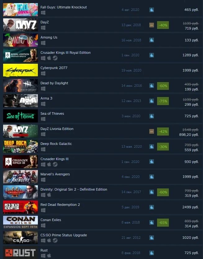 Steam игры. Дешевые игры. Стоимость игры. Самая дешевая игра в стим.