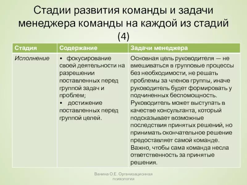 Командный план. Методы развития команды проекта. Командный план. Содержание программы развитие. Оценка эффективности команды проекта.