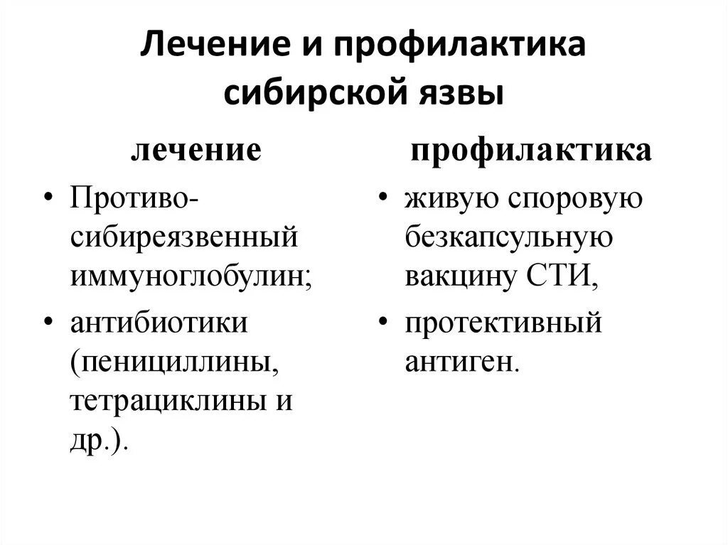 Профилактика лечения язвы. Профилактика сибирской язвы. Профилактика сибирской язвв. Возбудитель сибирской язвы профилактика. Неспецифическая профилактика сибирской язвы.