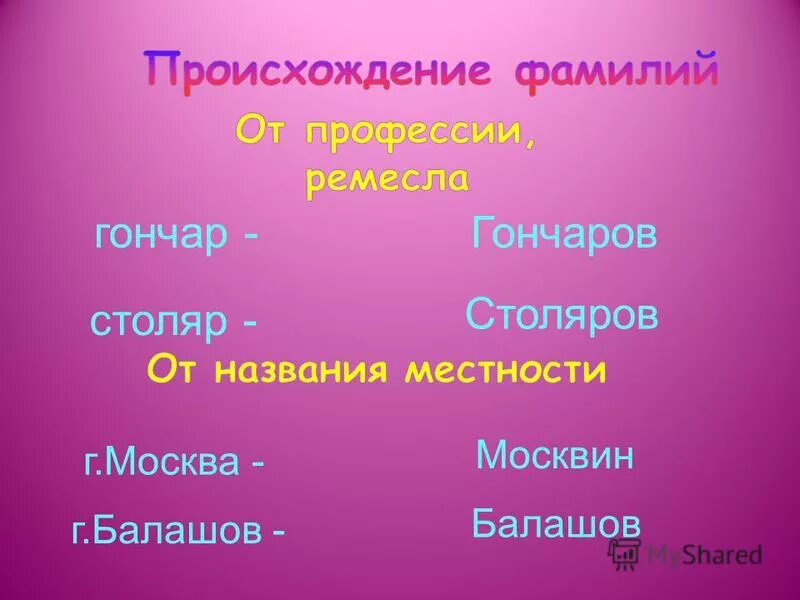 Словарь происхождение фамилий. Фамилии произошедшие от профессий. Происхождение фамилии. Происхожднениефамилий. История происхождения фамилии.