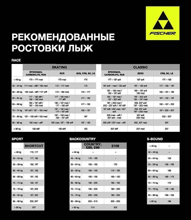 Таблица подбора жесткости беговых лыж. Таблица жесткости лыж Fischer. Таблица подбора жесткости лыж Fischer. Таблица подбора лыж Fischer по весу.