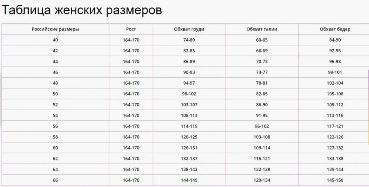 Размеры одежды очень большой. Размерная таблица 52 размер. Таблица женских рпзмер. Таблица размеров женской одежды. Таблица размеров одежды для женщин.