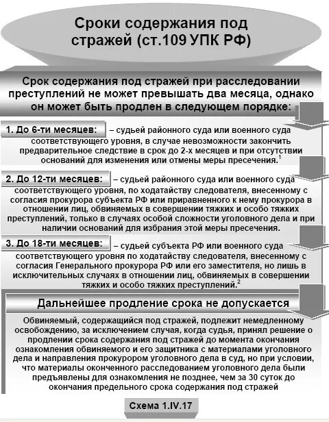 Заключение под стражу обвиняемого срок. Ст 109 УПК РФ. Продление срока содержания под стражей. Сроки и порядок заключения под стражу.. Сроки заключения под стражу по уголовному делу.