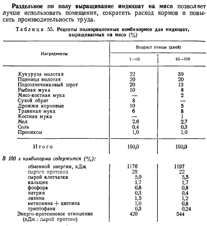 Схема кормления индюков комбикормом. Кормление индюков комбикормом таблица. Комбикорм для индюшат старт. Рецептура комбикорма для бройлеров. Чем кормить суточных индюшат