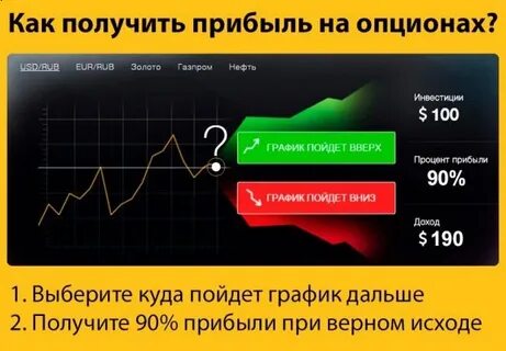 Бинарные опционы прибыль