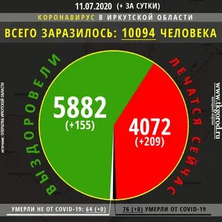 Эпидемия в иркутске