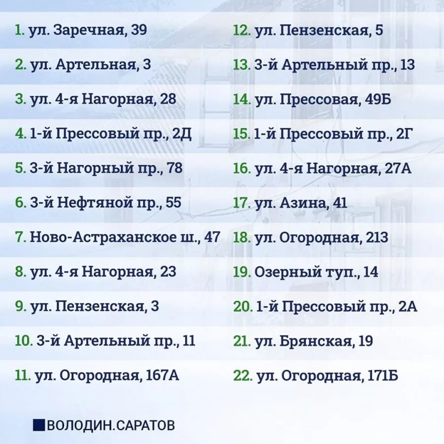 Включи список ново. Список домов на переселение из ветхого и аварийного жилья Самара 2021. Списки переселения из аварийного жилья. Список домов на переселение из ветхого и аварийного жилья Саратов. Список домов под расселение.