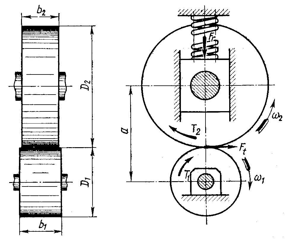 Катки фрикционных передач. Фрикционная цилиндрическая передача схема. Фрикционная передача чертеж. Фрикционная цилиндрическая передача чертеж. Фрикционный механизм схема.