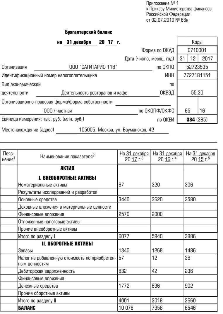 Бухгалтерский баланс минфин. Бухгалтерский баланс форма 1 Актив и пассив. Бухгалтерский баланс 2022 форма. Форма бух баланса 2022. Форма бухгалтерского баланса пример заполнения.