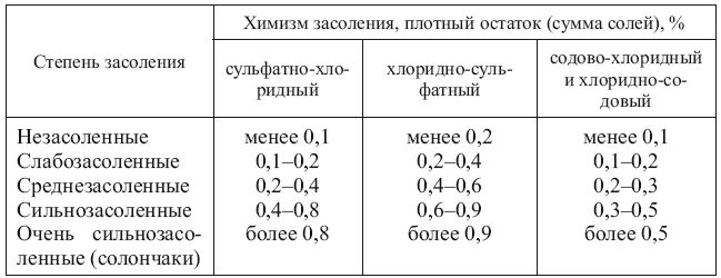 Плотный остаток