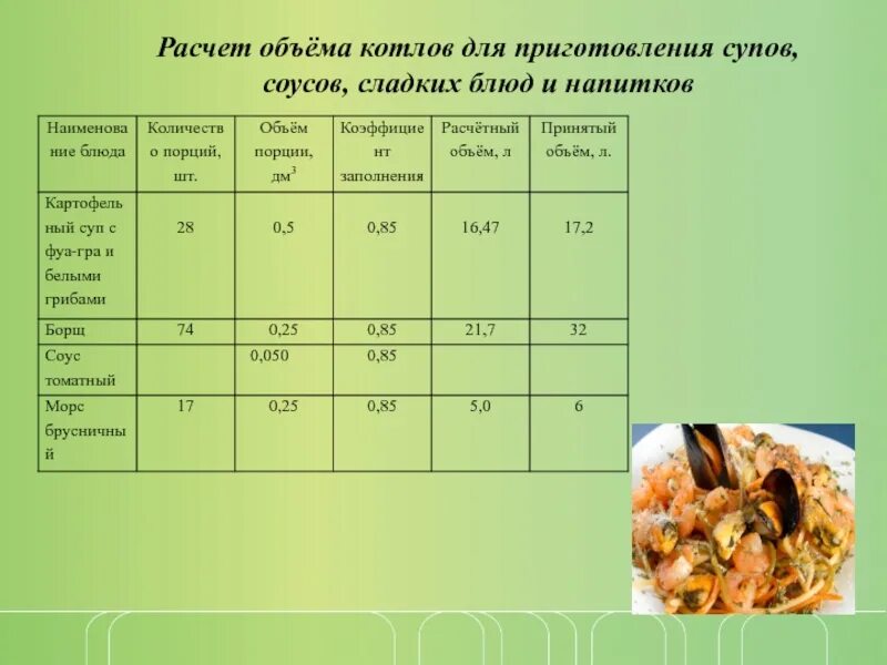 Рассчитать количество сырья для приготовления. Расчет сырья для приготовления. расчет сырья для приготовления блюд. расчет количества порций блюд. рассчитать количество сырья для приготовления порций.