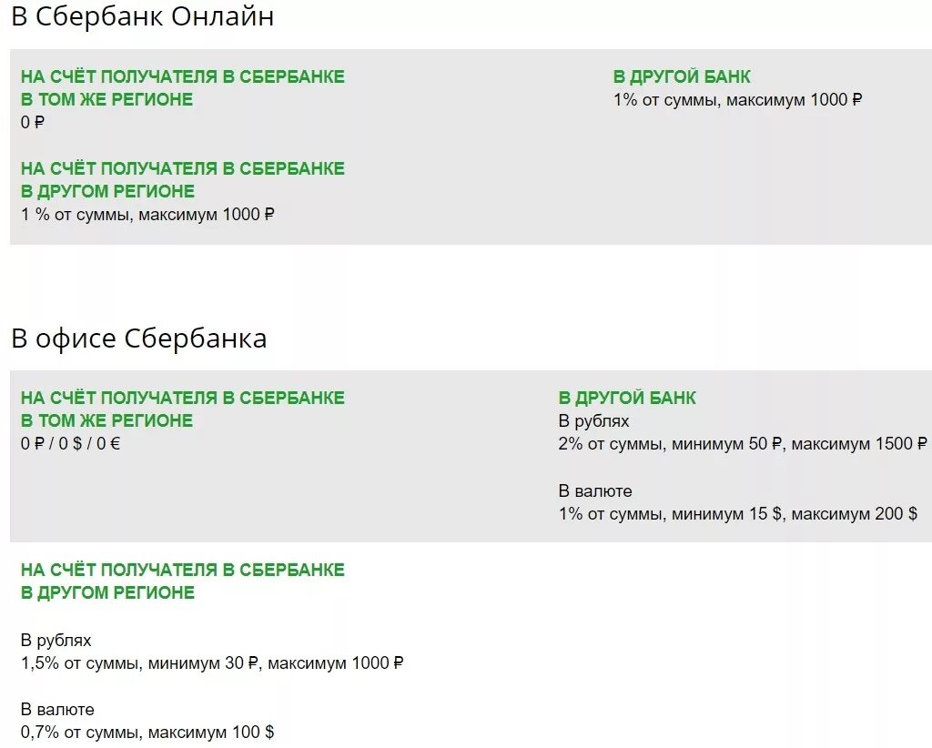На карту сбербанка со счета ип. Счет Сбербанка. Сбербанк перевести со счета на счет. Счёт со Сбербанк комиссия. Перевод со счёта на счёт Сбербанк комиссия.