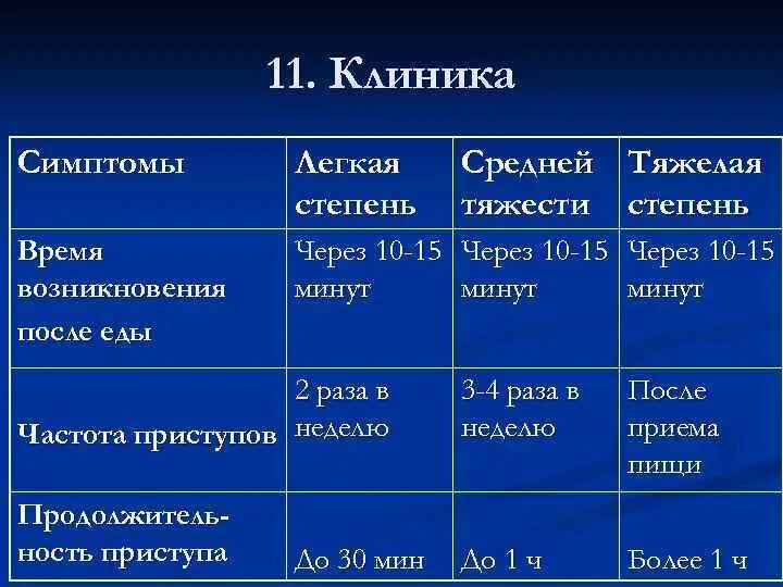 Тяжелая степень тяжести. Тяжкой степени тяжестт. Легкая средняя тяжелая степень тяжести. При средней степени тяжести. Тяжелым какой степень