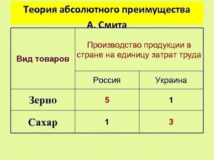 Теория единиц