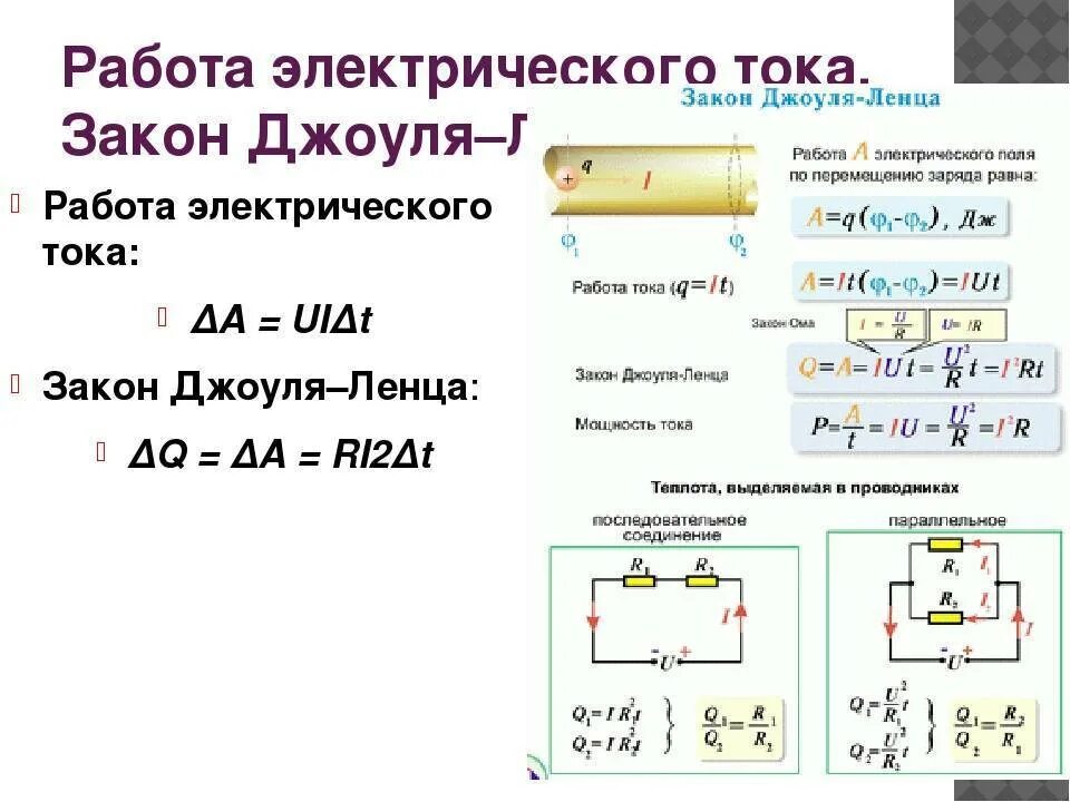 Задачи по физике работа и мощность тока. Работа электрического тока схема. Решение задач 10 кл закон Джоуля Ленца. Задачи на закон Джоуля Ленца 10 класс. Формула нагревания проводников электрическим током.