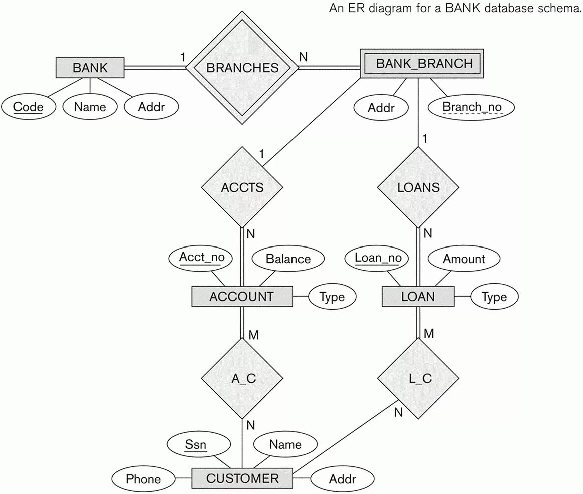 Database banks