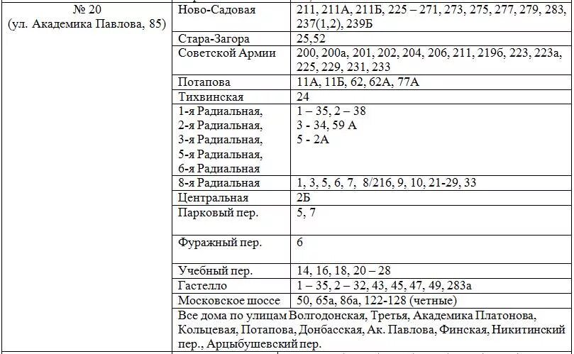 Список адресов, закрепленных за школами. Список прикрепления домов к школам. Список адресов прикрепленных к школам. Список прикрепленных домов к школам. Какие школы относятся к адресу екатеринбург