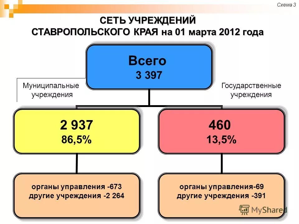 Государственные учреждения ставрополь