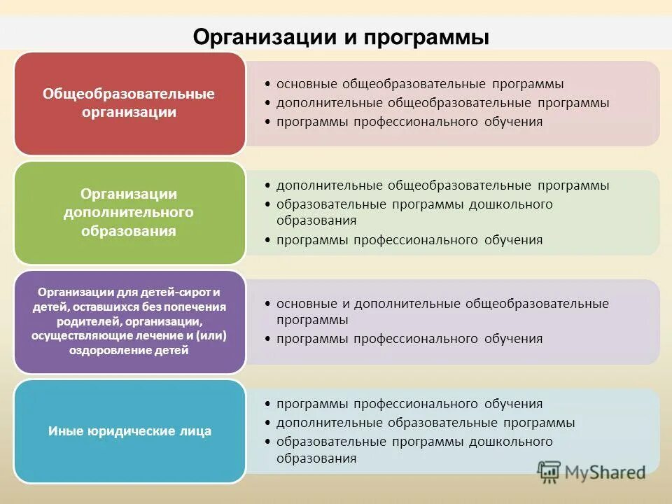 Образовательной программы обучения в организациях. Основные и дополнительные образовательные программы могут быть. Что такое основные и дополнительные общеобразовательные программы. Дополнительные образовательные программы. Основные дополнительно образовательные программы могут быть.