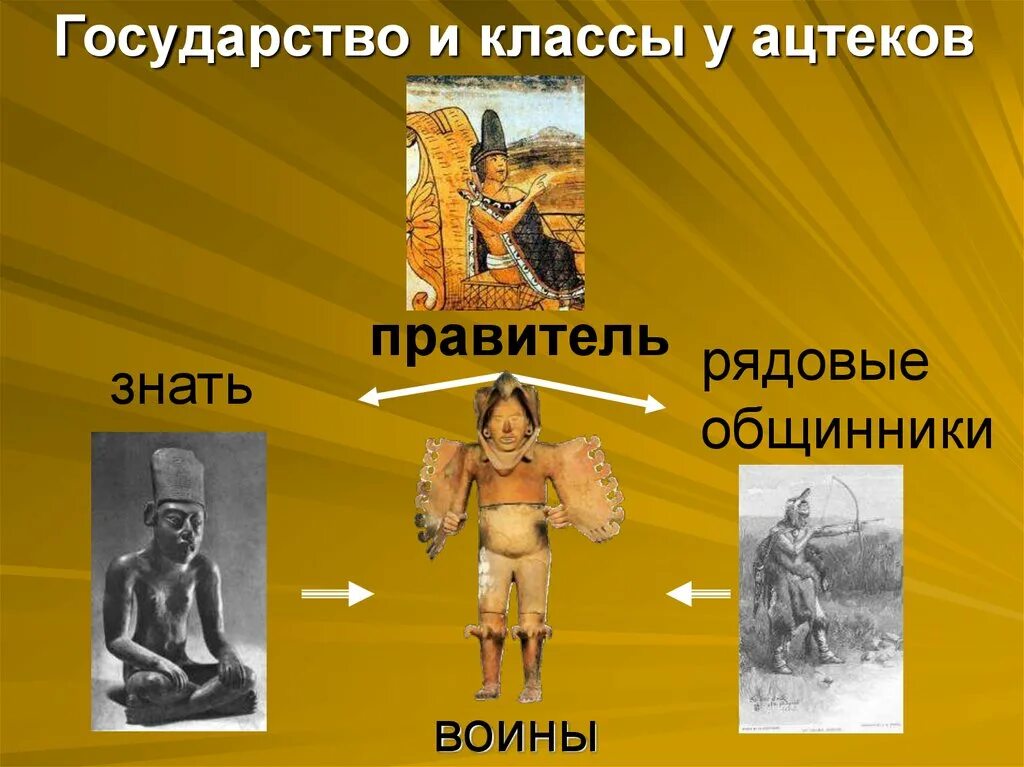 Ацтеки устройство государства и управления. Ацтеки классы. социальная структура ацтеков. иерархия ацтеков. государство и классы ацтеков.