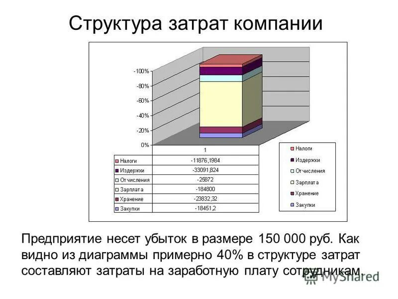 Структура затрат предприятия. Расходы предприятий питания. Классификация расходов организации. Классификация издержек предприятия. Расчет издержек на предприятии общественного питания.