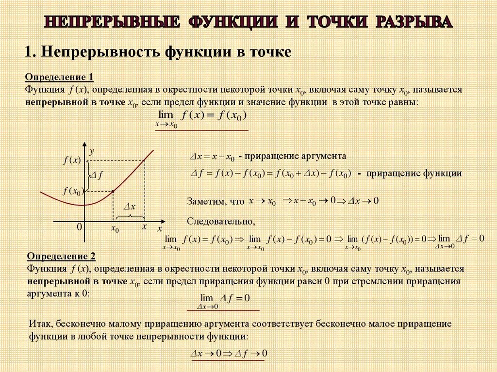 Точки непрерывности и точки разрыва функции. Непрерывность функции точки разрыва. Предел функции. Непрерывность функции. Точки разрыва. Непрерывная функция разрыв. Непрерывность графика функции