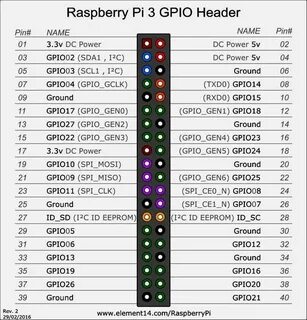 Raspberry pi пины