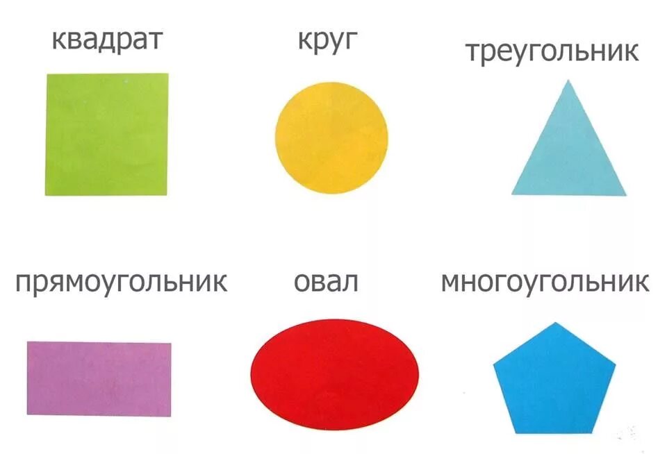 Формы геометрических фигур. Геометрические фигуры и их названия. Основные плоские геометрические фигуры. Фигуры с названиями для детей. Геометрические фигуры для детей с названиями.