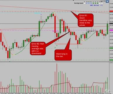 Offset error